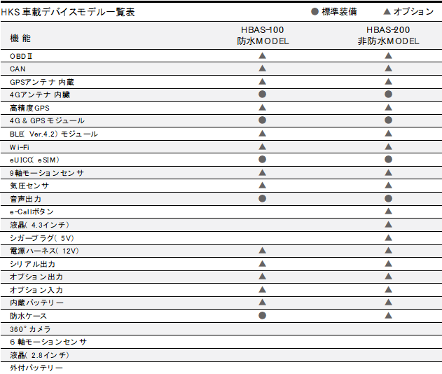 HBAS100/200 Things Cloud