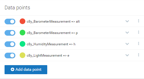 Selected data points