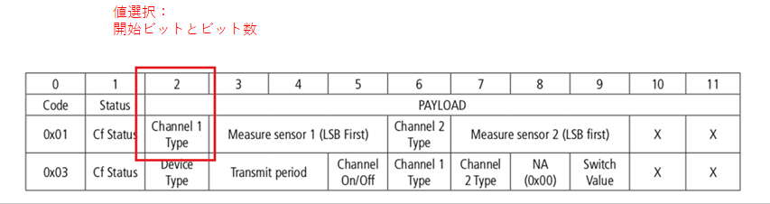 Example payload: value selection