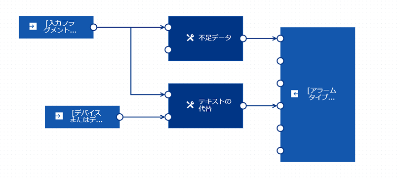 Blocks defined within the sample