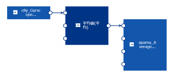 Completed model with three 