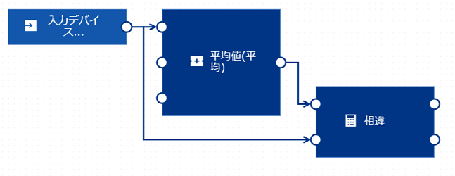 同じブロックへの異なるパスを持つモデルの例