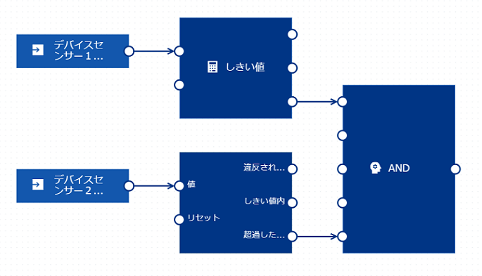 AND ブロックを使用したモデルの例